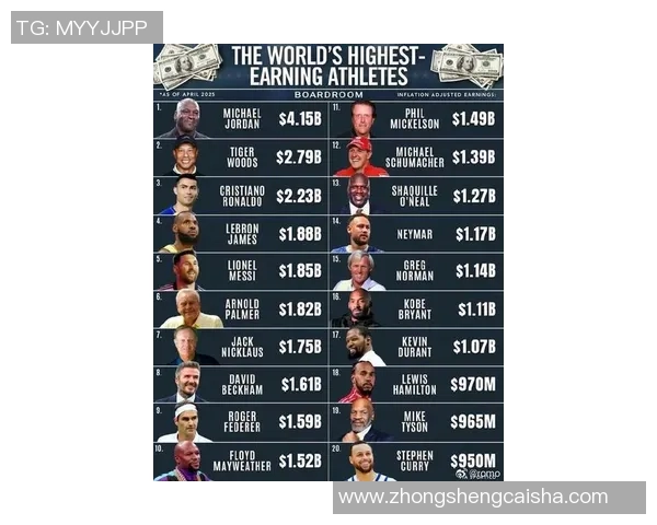 全球足球明星财富排行榜 盘点最富有球员的财富积累与投资帝国