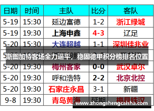 斯图加特客场全力逼平，稳固德甲积分榜排名位置
